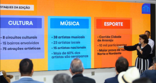 Programação dos 170 anos de Aracaju terá 75 atrações artísticas, esportivas e culturais